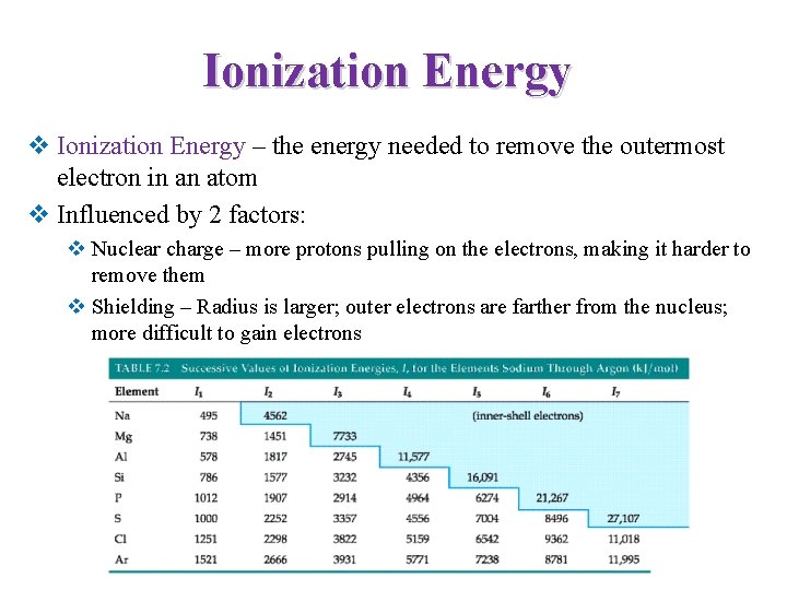 Ionization Energy v Ionization Energy – the energy needed to remove the outermost electron