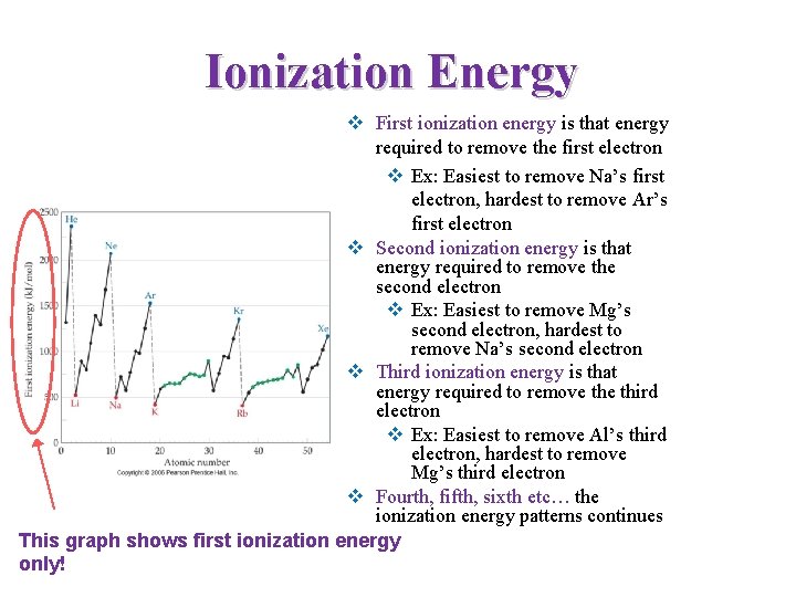 Ionization Energy v First ionization energy is that energy required to remove the first