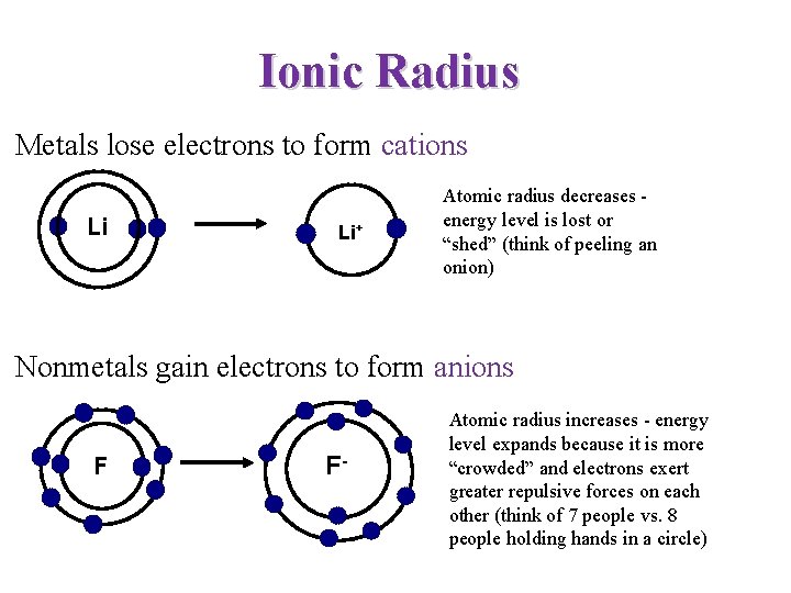 Ionic Radius Metals lose electrons to form cations Li Li+ Atomic radius decreases energy