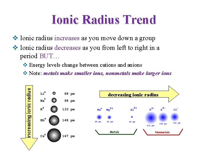 Ionic Radius Trend v Ionic radius increases as you move down a group v