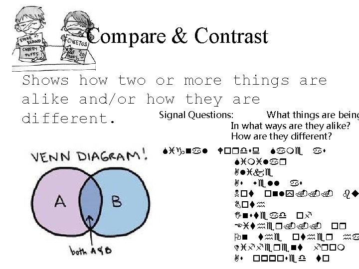 Compare & Contrast Shows how two or more things are alike and/or how they