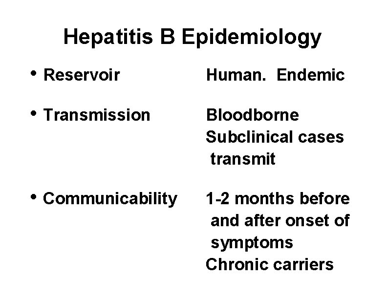 Hepatitis B Epidemiology • Reservoir Human. Endemic • Transmission Bloodborne Subclinical cases transmit •