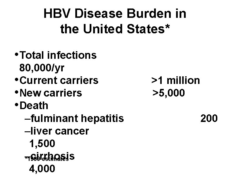 HBV Disease Burden in the United States* • Total infections 80, 000/yr • Current
