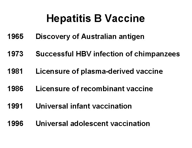 Hepatitis B Vaccine 1965 Discovery of Australian antigen 1973 Successful HBV infection of chimpanzees