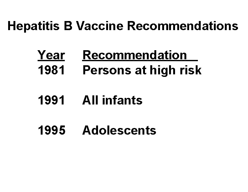 Hepatitis B Vaccine Recommendations Year 1981 Recommendation Persons at high risk 1991 All infants
