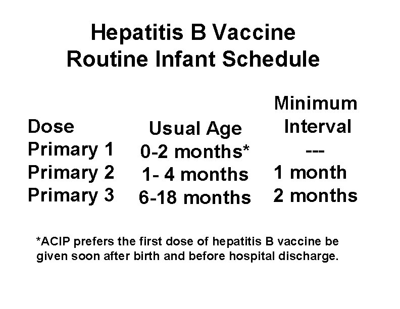 Hepatitis B Vaccine Routine Infant Schedule Dose Primary 1 Primary 2 Primary 3 Usual