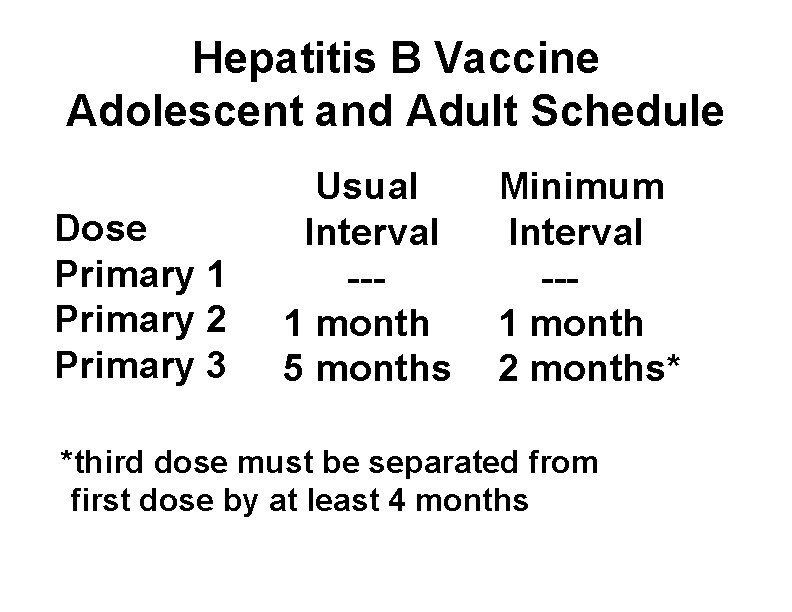 Hepatitis B Vaccine Adolescent and Adult Schedule Dose Primary 1 Primary 2 Primary 3