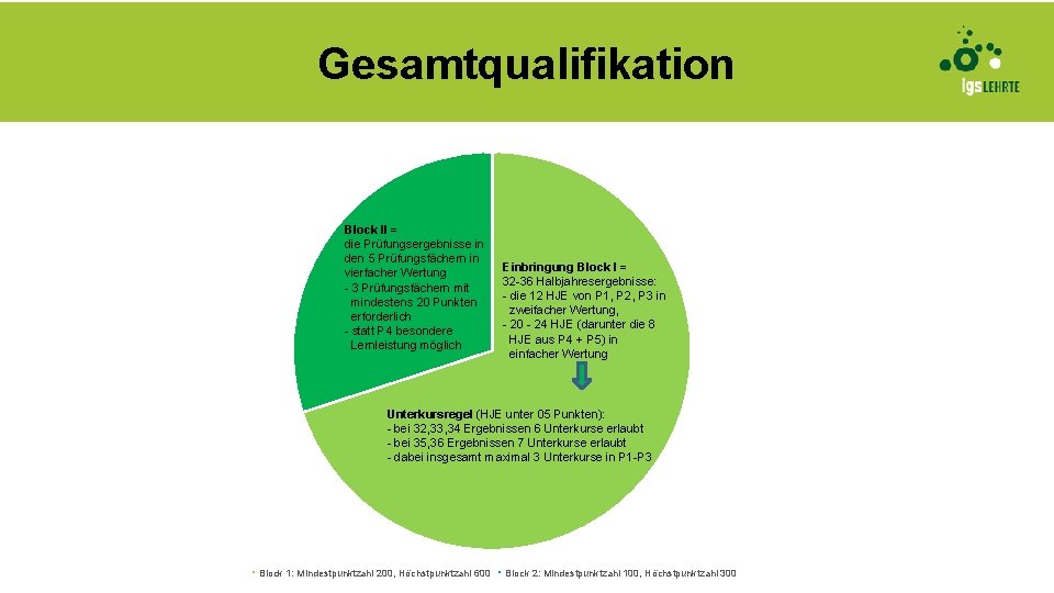 Gesamtqualifikation Block II = die Prüfungsergebnisse in den 5 Prüfungsfächern in vierfacher Wertung -