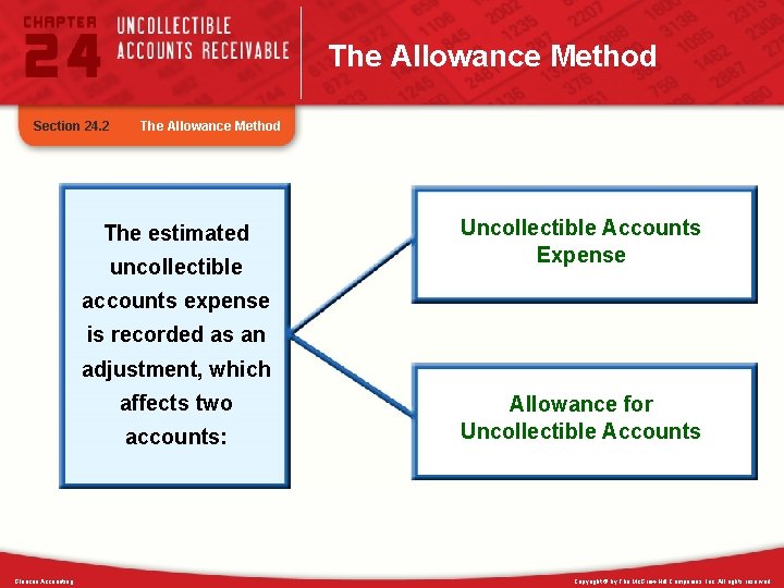 The Allowance Method Section 24. 2 The Allowance Method The estimated uncollectible Uncollectible Accounts