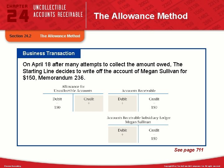 The Allowance Method Section 24. 2 The Allowance Method Business Transaction On April 18