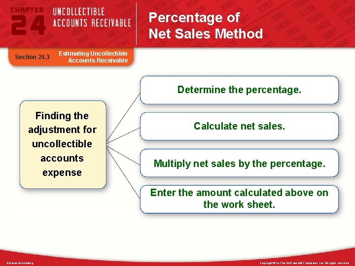 Percentage of Net Sales Method Section 24. 3 Estimating Uncollectible Accounts Receivable Determine the