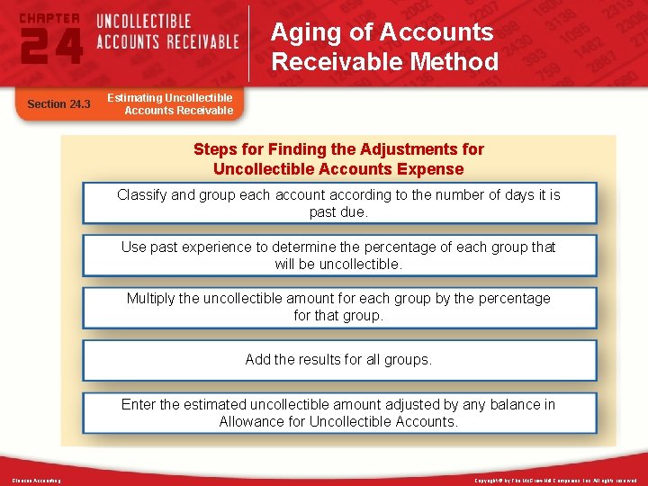 Aging of Accounts Receivable Method Section 24. 3 Estimating Uncollectible Accounts Receivable Steps for
