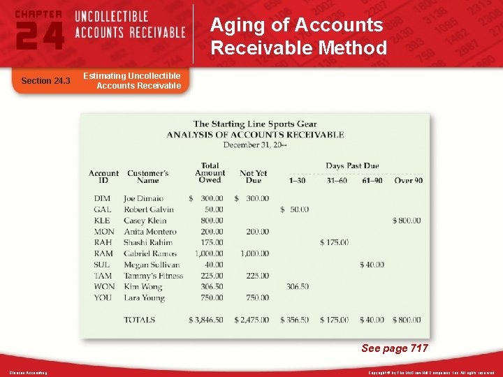 Aging of Accounts Receivable Method Section 24. 3 Estimating Uncollectible Accounts Receivable See page