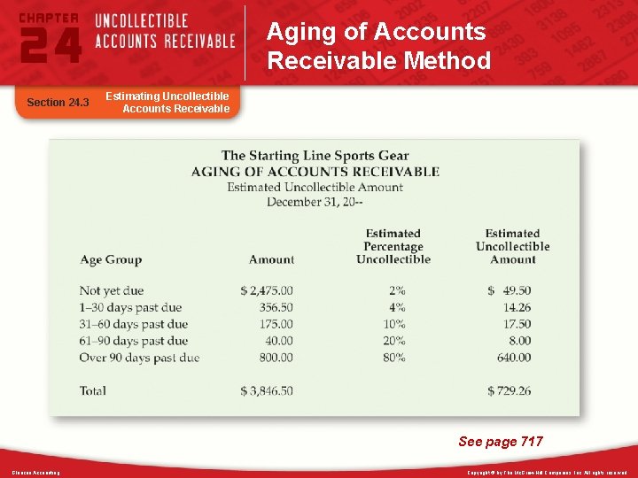 Aging of Accounts Receivable Method Section 24. 3 Estimating Uncollectible Accounts Receivable See page