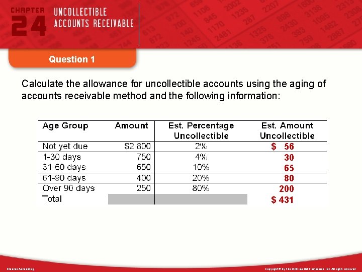 Question 1 Calculate the allowance for uncollectible accounts using the aging of accounts receivable
