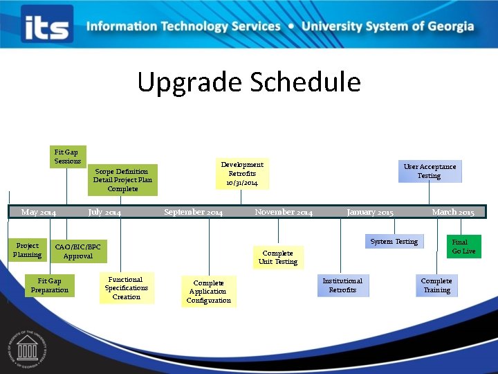 Upgrade Schedule Fit Gap Sessions Scope Definition Detail Project Plan Complete May 2014 Project