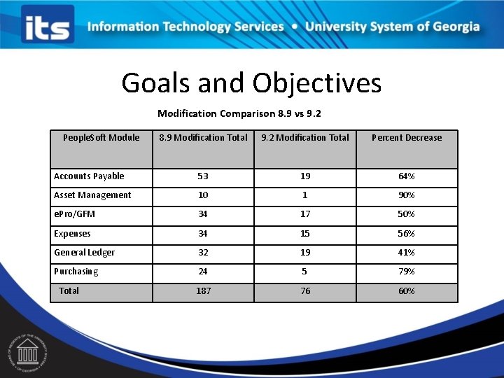 Goals and Objectives Modification Comparison 8. 9 vs 9. 2 People. Soft Module 8.