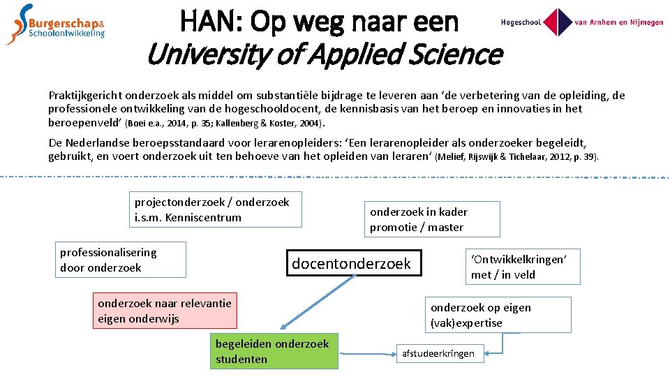 HAN: Op weg naar een University of Applied Science Praktijkgericht onderzoek als middel om