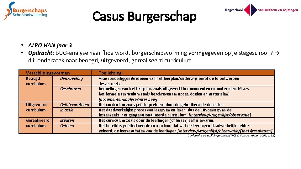 Casus Burgerschap • ALPO HAN jaar 3 • Opdracht: BUG-analyse naar ‘hoe wordt burgerschapsvorming