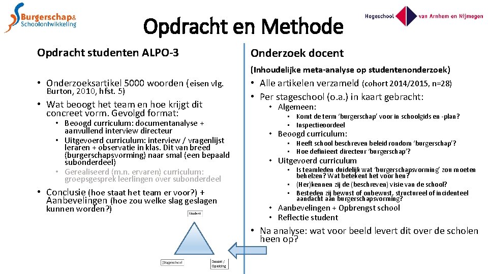 Opdracht en Methode Opdracht studenten ALPO-3 Onderzoek docent (Inhoudelijke meta-analyse op studentenonderzoek) • Onderzoeksartikel