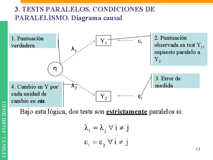 3. TESTS PARALELOS. CONDICIONES DE PARALELISMO. Diagrama causal TEMA 5. 1. : FIABILIDAD I