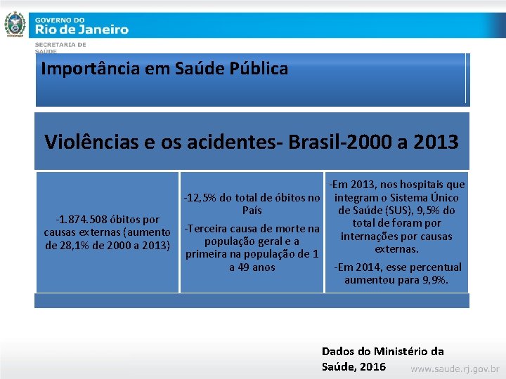 Importância em Saúde Pública Violências e os acidentes- Brasil-2000 a 2013 -1. 874. 508