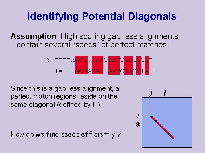 Identifying Potential Diagonals Assumption: High scoring gap-less alignments contain several “seeds” of perfect matches