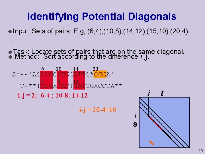 Identifying Potential Diagonals u. Input: Sets of pairs. E. g, (6, 4), (10, 8),