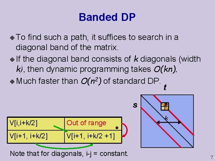 Banded DP u To find such a path, it suffices to search in a