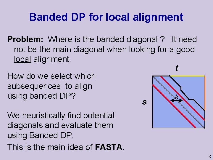 Banded DP for local alignment Problem: Where is the banded diagonal ? It need