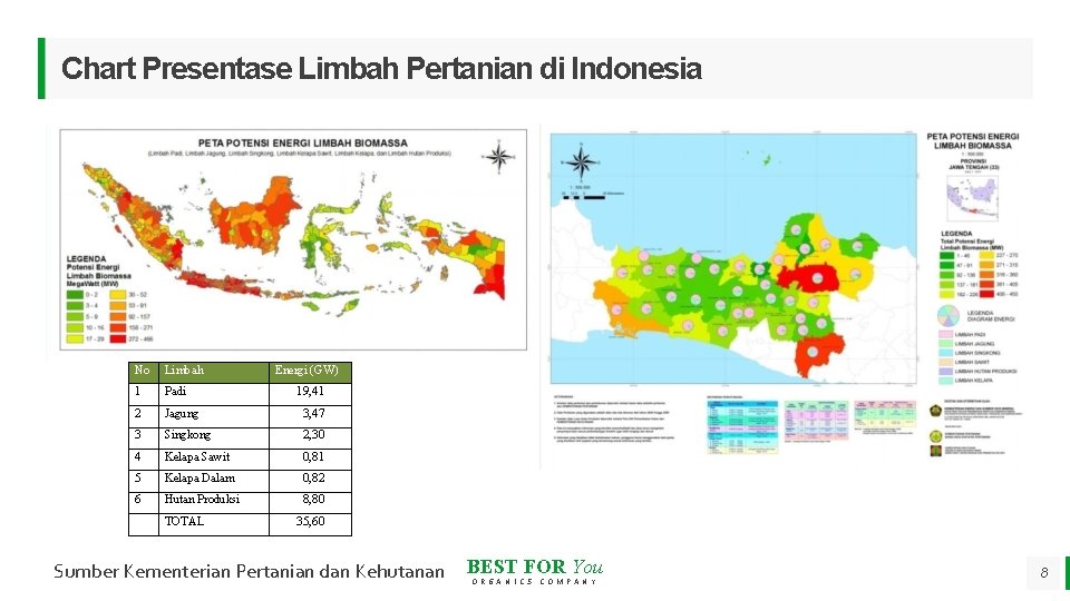 Chart Presentase Limbah Pertanian di Indonesia No Limbah 1 Padi 2 Jagung 3, 47