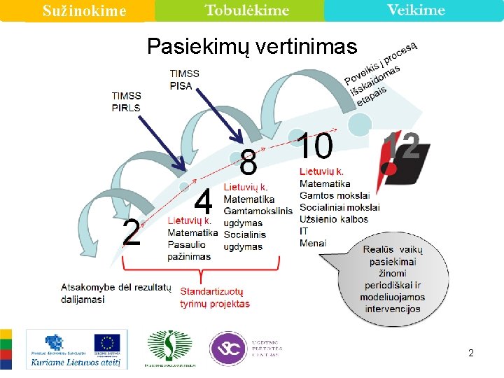 Sužinokime Pasiekimų vertinimas 2 