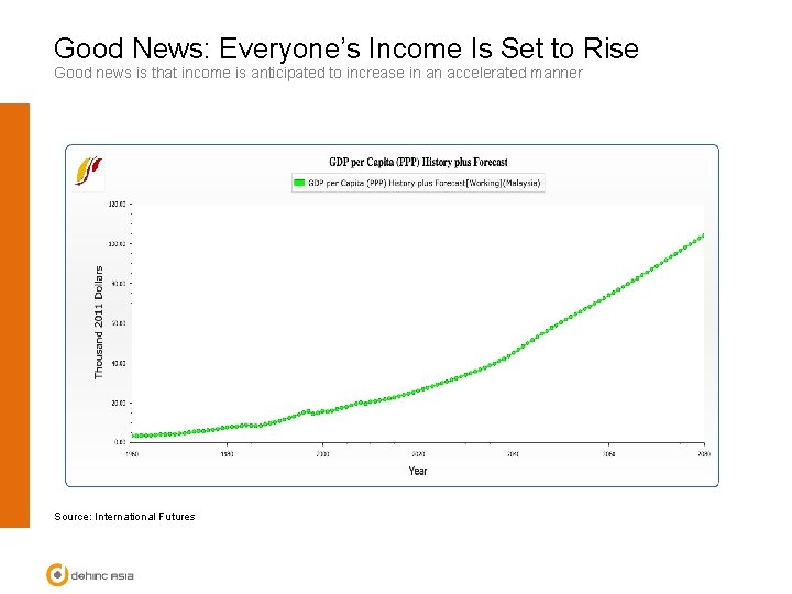 Good News: Everyone’s Income Is Set to Rise Good news is that income is