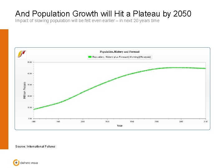 And Population Growth will Hit a Plateau by 2050 Impact of slowing population will