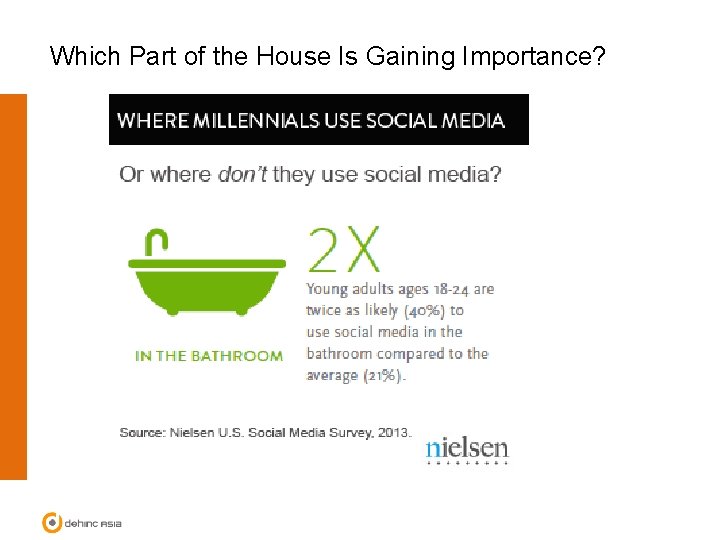 Which Part of the House Is Gaining Importance? 