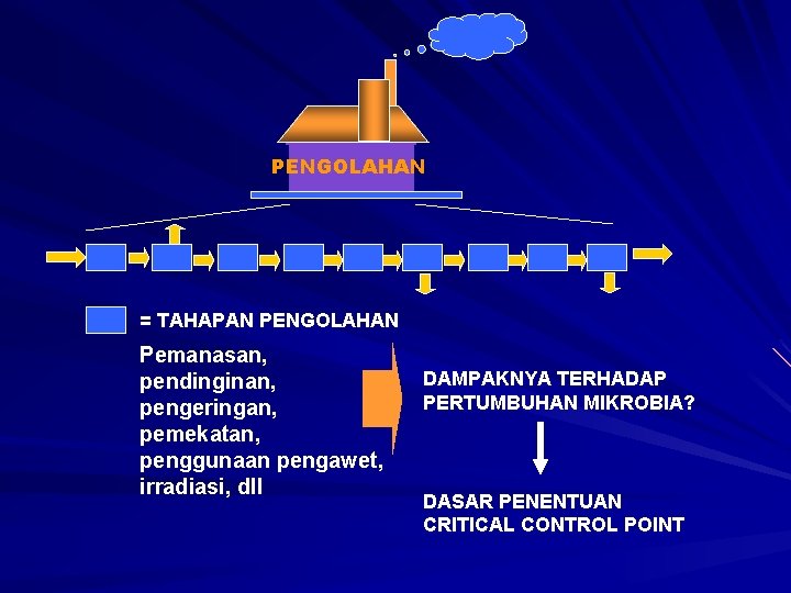 PENGOLAHAN = TAHAPAN PENGOLAHAN Pemanasan, pendinginan, pengeringan, pemekatan, penggunaan pengawet, irradiasi, dll DAMPAKNYA TERHADAP