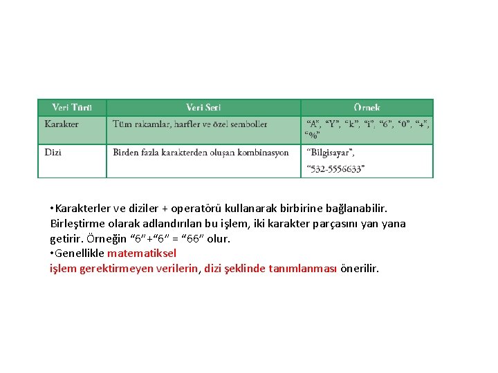  • Karakterler ve diziler + operatörü kullanarak birbirine bağlanabilir. Birleştirme olarak adlandırılan bu