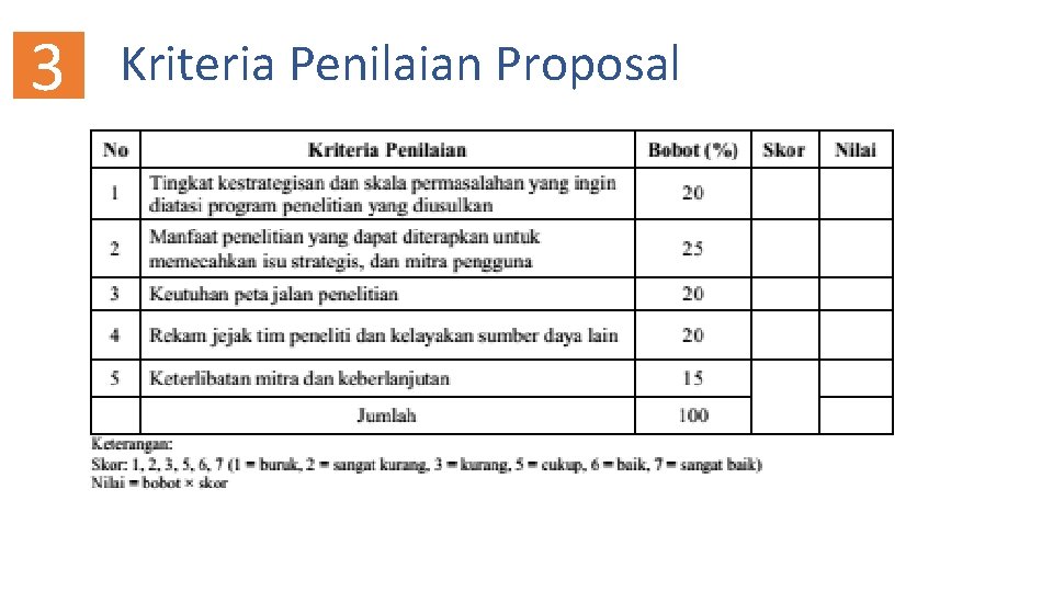 3 Kriteria Penilaian Proposal 