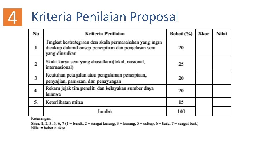 4 Kriteria Penilaian Proposal 