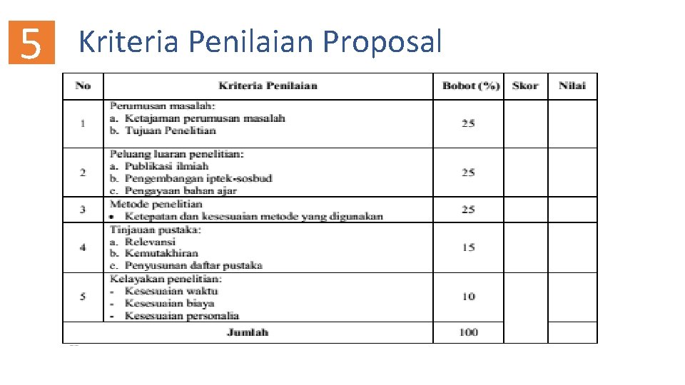 5 Kriteria Penilaian Proposal 