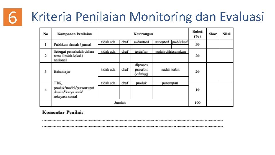 6 Kriteria Penilaian Monitoring dan Evaluasi 