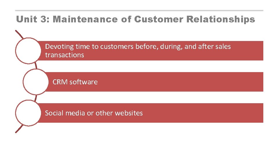 Unit 3: Maintenance of Customer Relationships Devoting time to customers before, during, and after