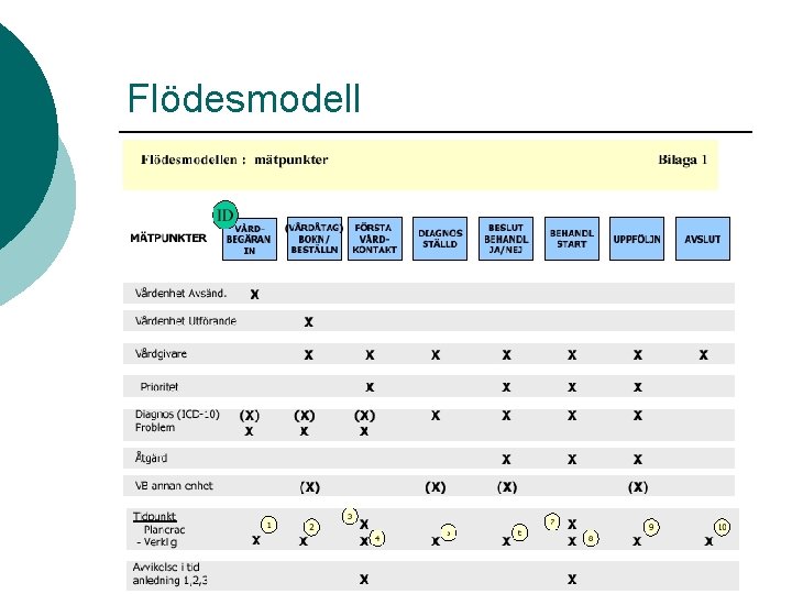 Flödesmodell 