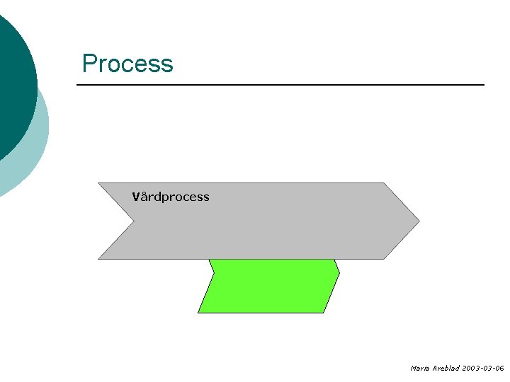 Process Vårdprocess Maria Areblad 2003 -03 -06 