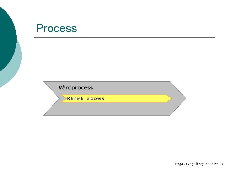 Process Vårdprocess Klinisk process Magnus Fogelberg 2003 -04 -24 