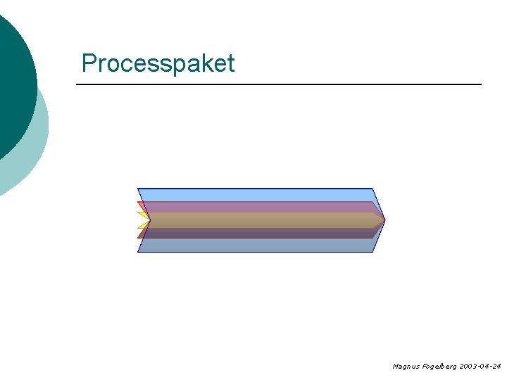 Processpaket Magnus Fogelberg 2003 -04 -24 