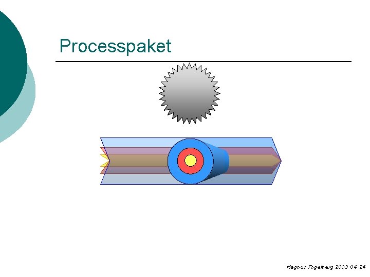 Processpaket Magnus Fogelberg 2003 -04 -24 