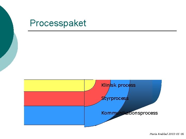 Processpaket Klinisk process Styrprocess Kommunikationsprocess Maria Areblad 2003 -05 -16 