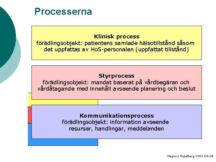 Processerna Klinisk process förädlingsobjekt: patientens samlade hälsotillstånd såsom det uppfattas av Ho. S-personalen (uppfattat