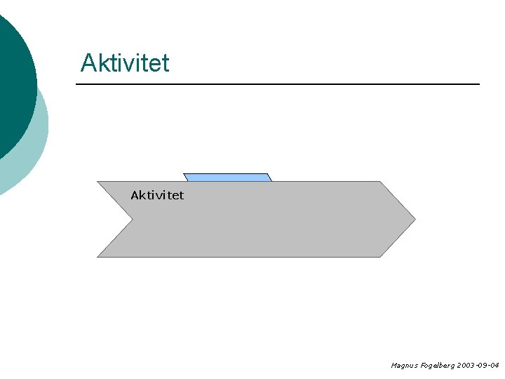 Aktivitet Magnus Fogelberg 2003 -09 -04 